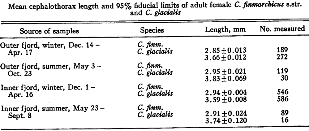 Espce Calanus finmarchicus - Carte de distribution 117