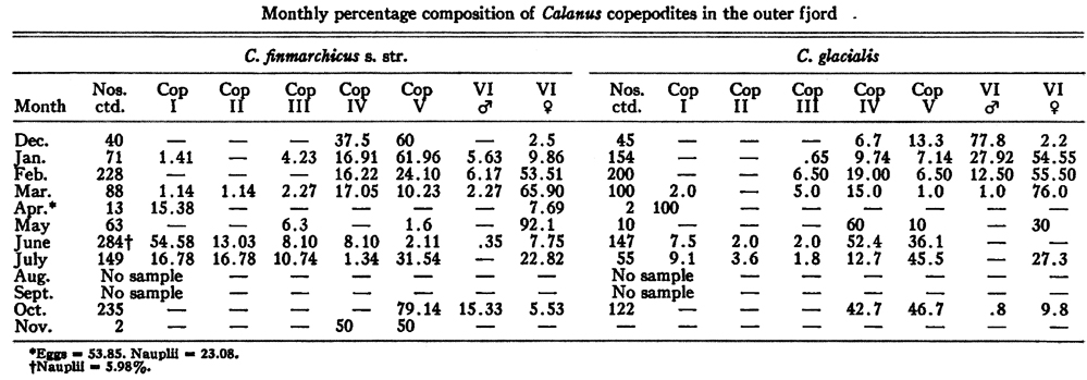 Espce Calanus glacialis - Carte de distribution 56