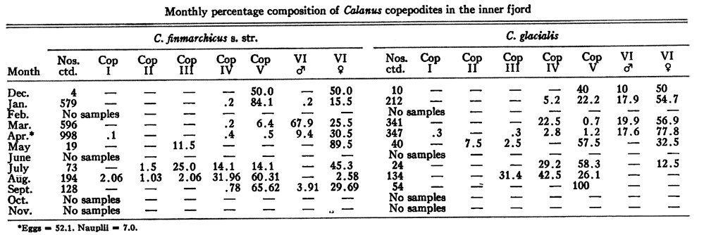 Espce Calanus glacialis - Carte de distribution 57