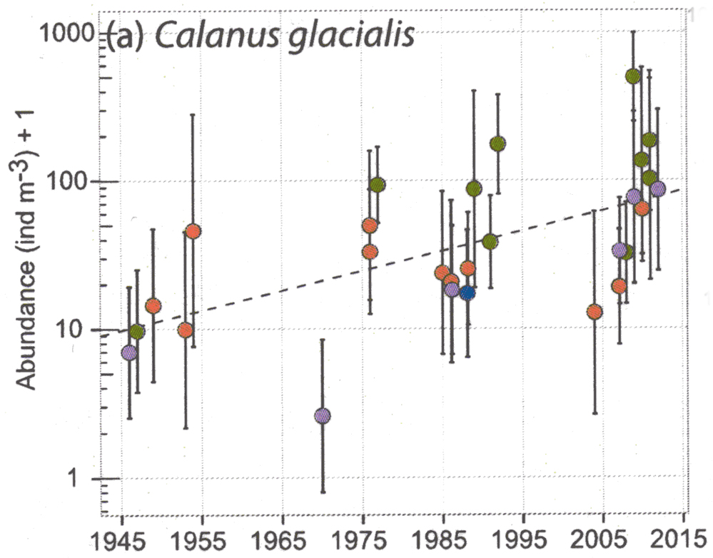 Species Calanus glacialis - Distribution map 65