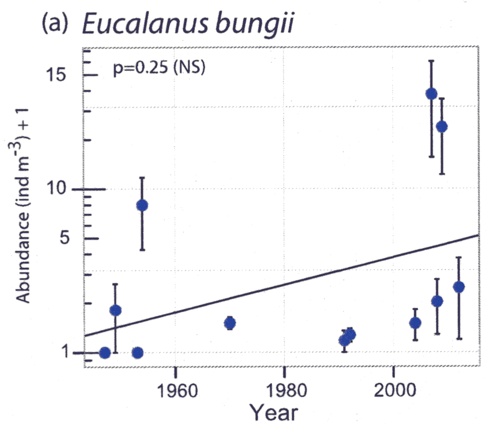 Species Eucalanus bungii - Distribution map 13
