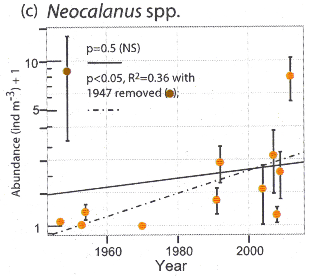 Espce Neocalanus plumchrus - Carte de distribution 24