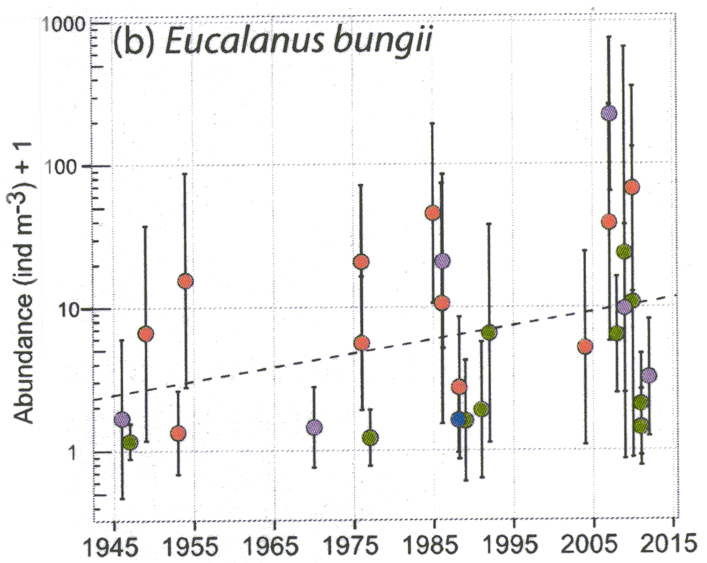 Species Eucalanus bungii - Distribution map 14