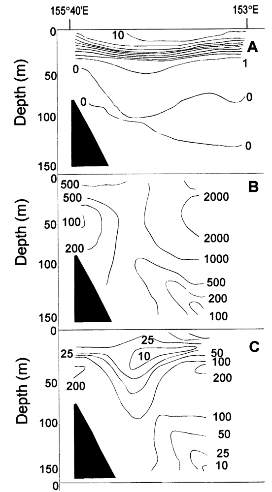 Espce Metridia okhotensis - Carte de distribution 2
