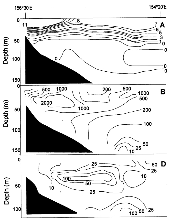 Espce Metridia okhotensis - Carte de distribution 3