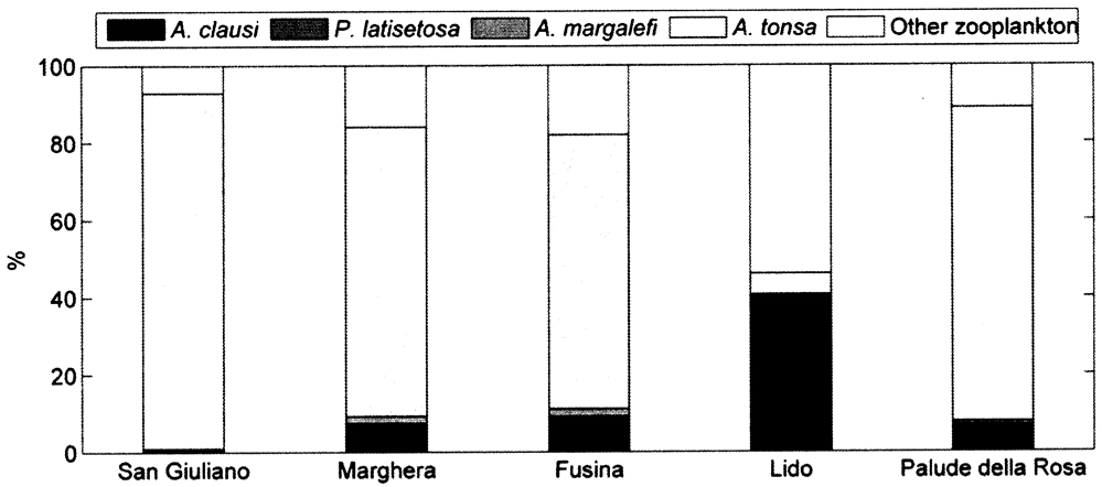 Espèce Acartia (Acanthacartia) tonsa - Carte de distribution 44