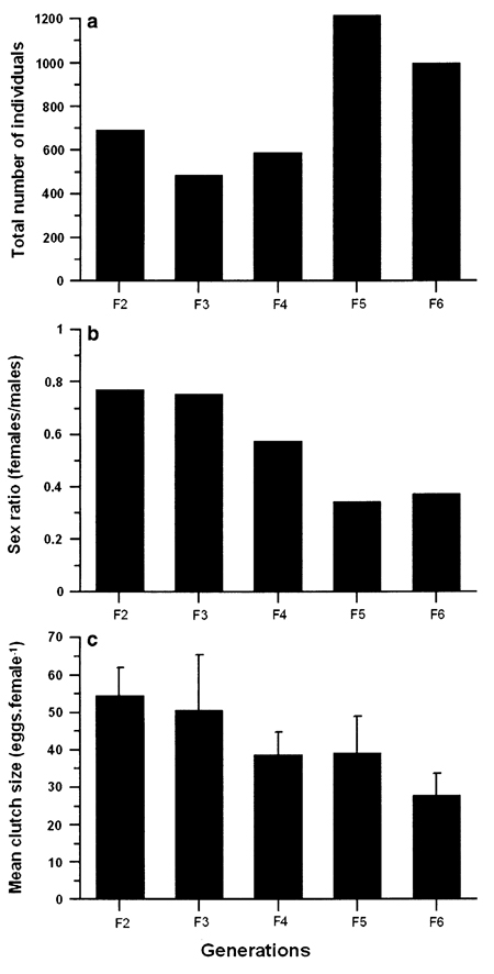 Espce Eurytemora affinis - Carte de distribution 21