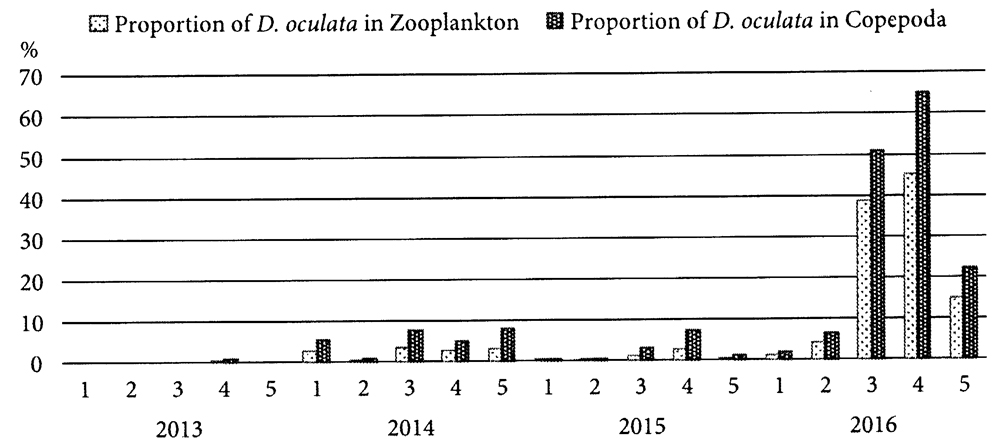 Espèce Dioithona oculata - Carte de distribution 6