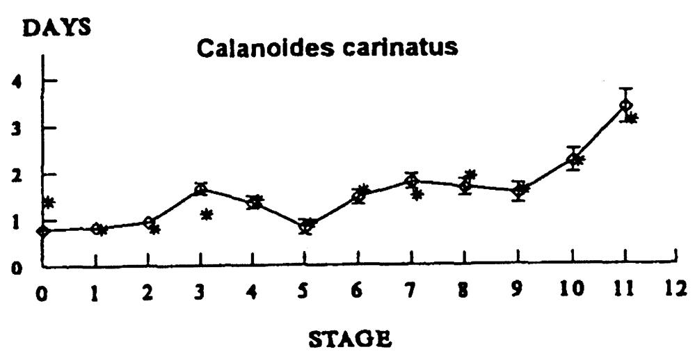 Espce Calanoides carinatus - Carte de distribution 10