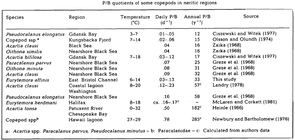 Espce Eurytemora affinis - Carte de distribution 28