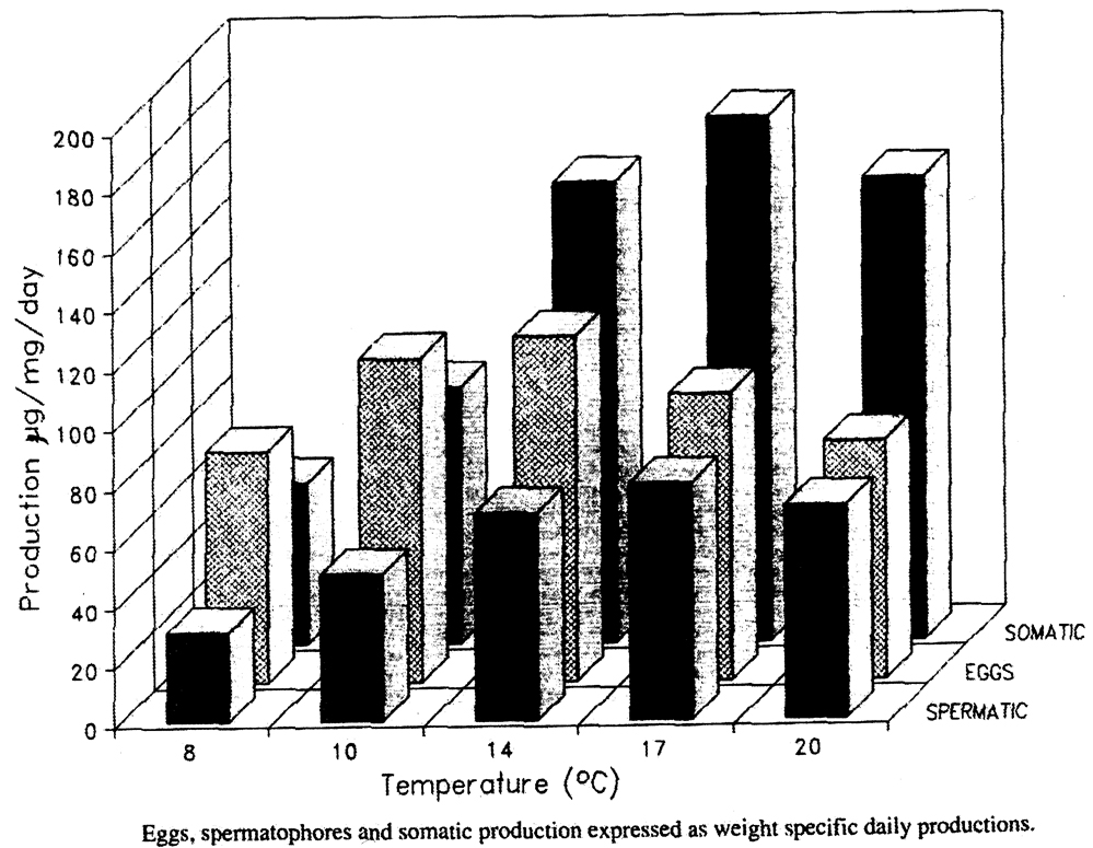Espce Eurytemora affinis - Carte de distribution 36