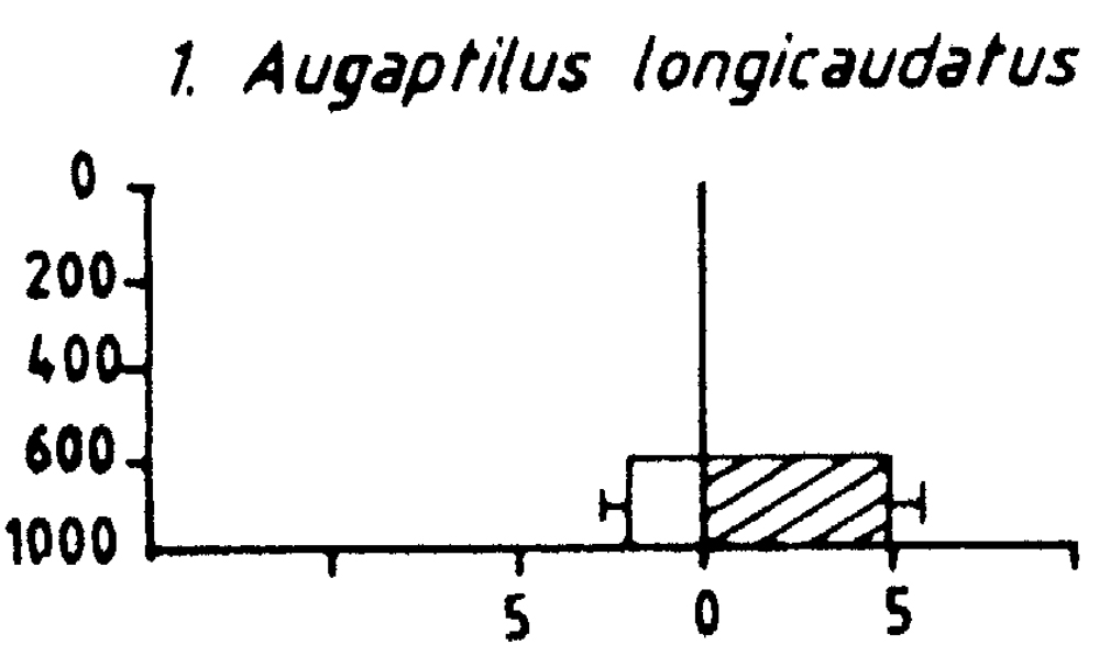 Species Augaptilus longicaudatus - Distribution map 3