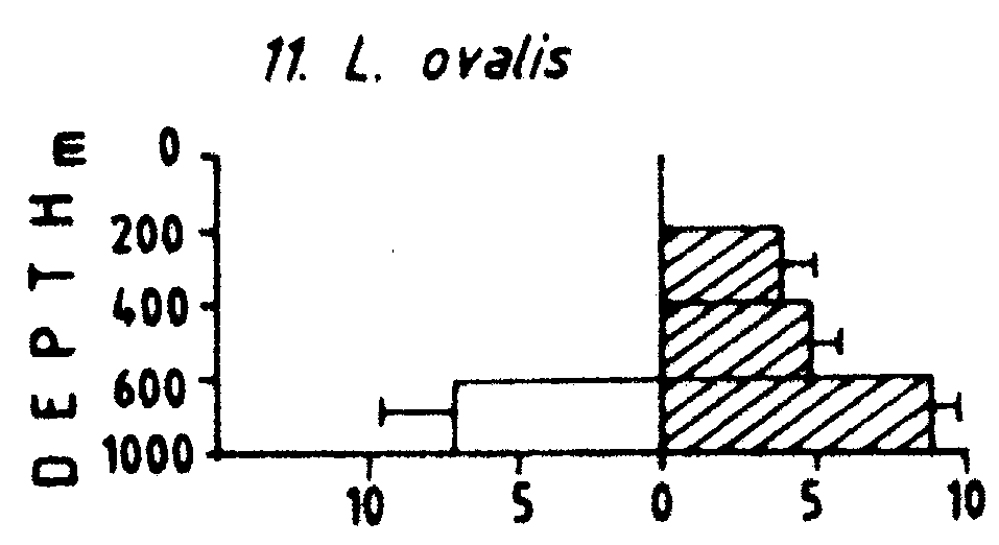 Espce Lucicutia ovalis - Carte de distribution 7