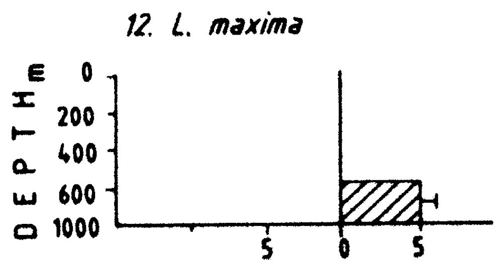 Espce Lucicutia maxima - Carte de distribution 3