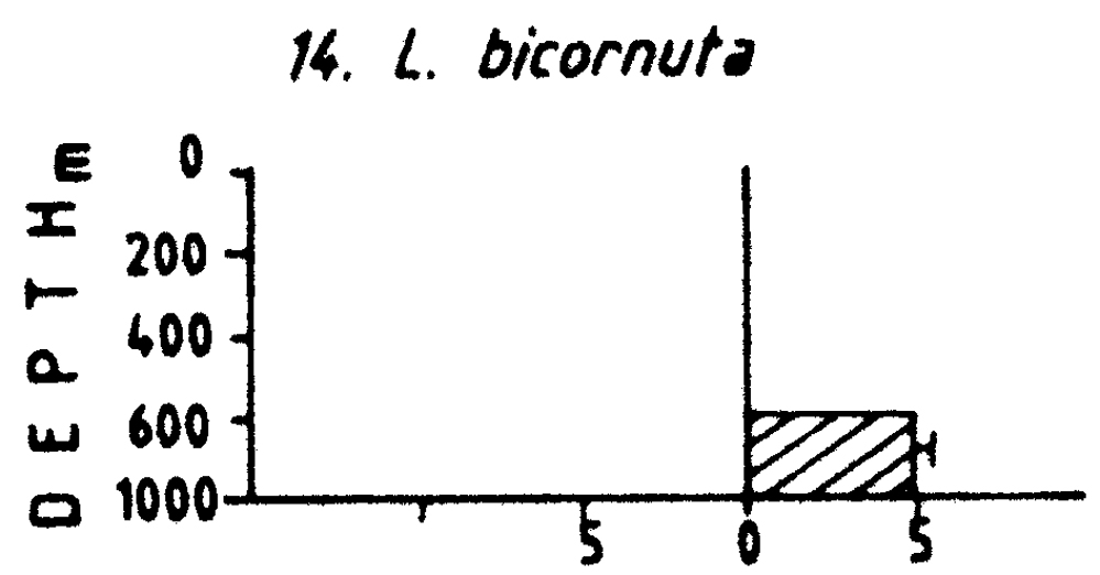 Espce Lucicutia bicornuta - Carte de distribution 2
