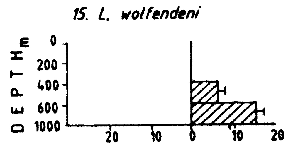 Espèce Lucicutia wolfendeni - Carte de distribution 6