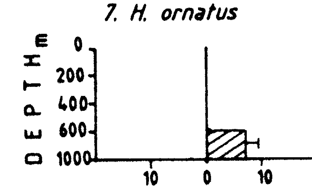 Espèce Haloptilus ornatus - Carte de distribution 3