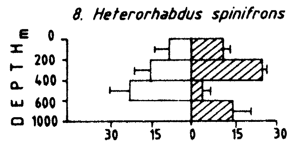 Espèce Heterorhabdus spinifrons - Carte de distribution 5