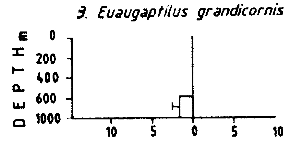 Species Euaugaptilus grandicornis - Distribution map 2