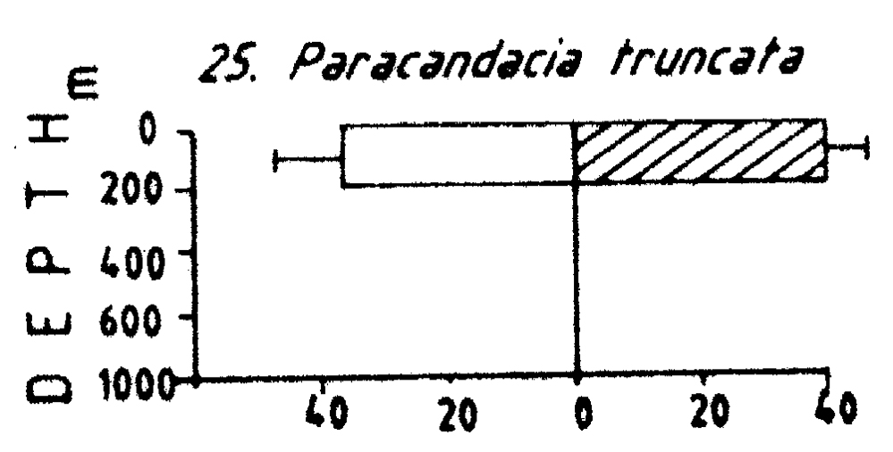Espce Candacia truncata - Carte de distribution 6
