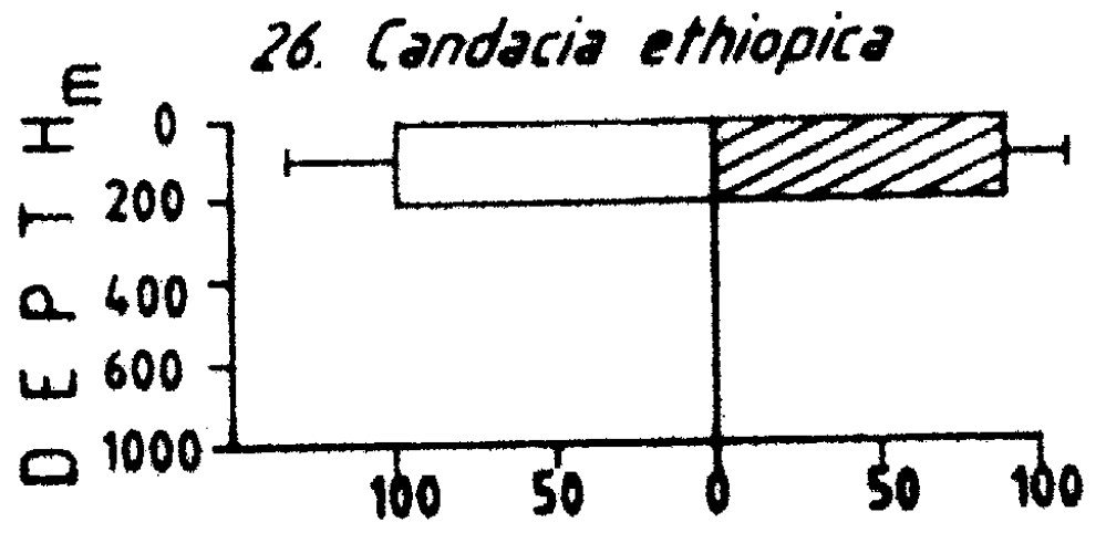 Espce Candacia ethiopica - Carte de distribution 8