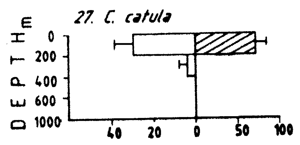 Espce Candacia catula - Carte de distribution 5