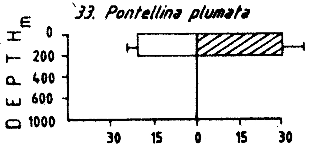 Espèce Pontellina plumata - Carte de distribution 5