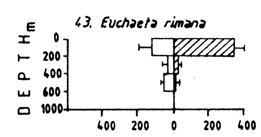 Espce Euchaeta rimana - Carte de distribution 8