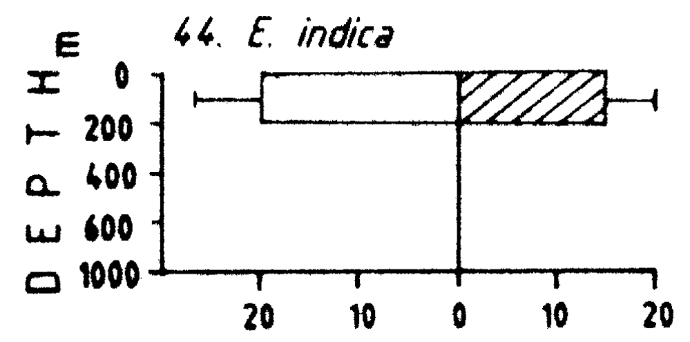 Espce Euchaeta indica - Carte de distribution 3