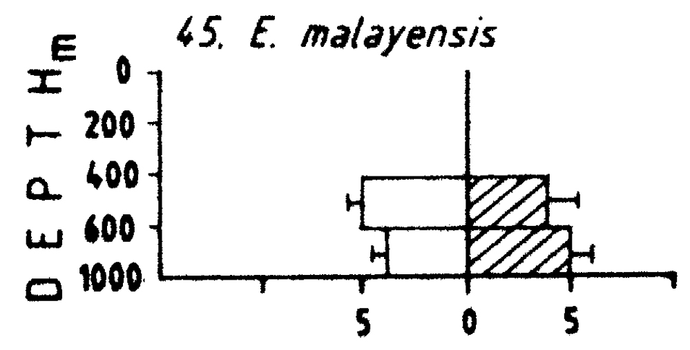 Espce Paraeuchaeta malayensis - Carte de distribution 4
