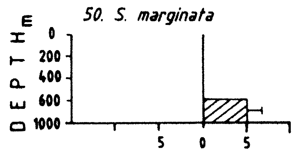 Espce Scolecithricella marginata - Carte de distribution 4