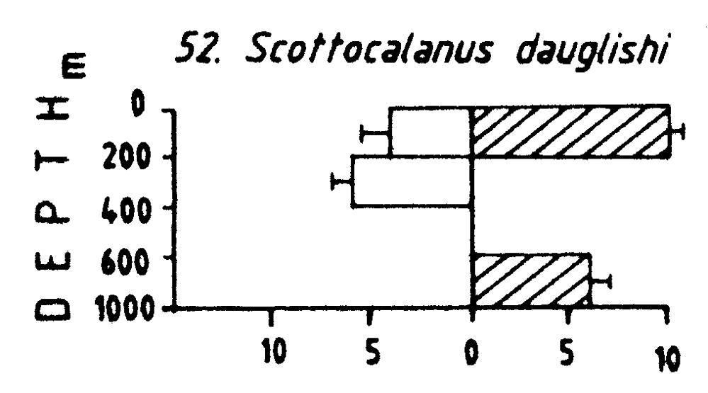 Species Scottocalanus dauglishi - Distribution map 3