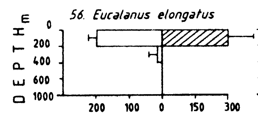 Espce Eucalanus elongatus - Carte de distribution 3