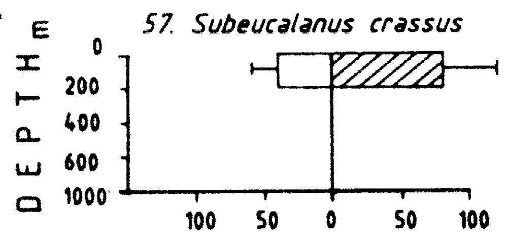 Species Subeucalanus crassus - Distribution map 6