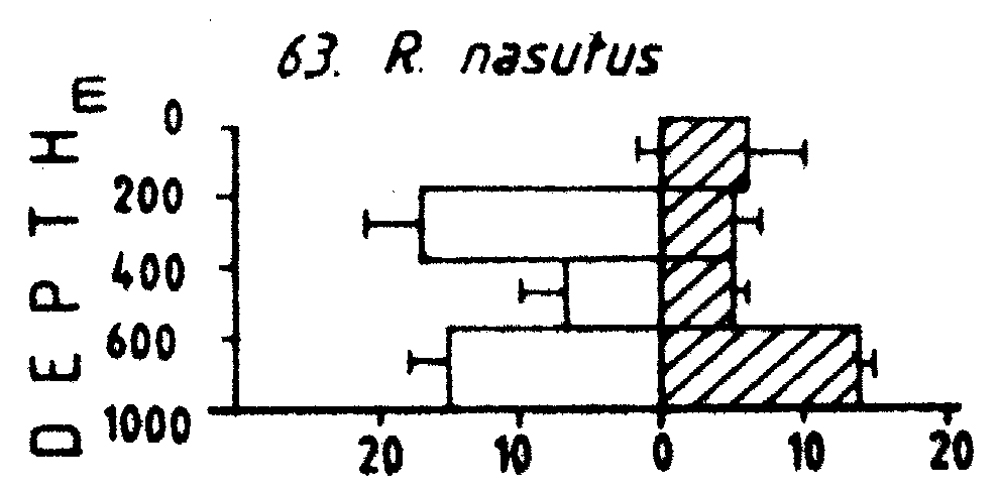 Espce Rhincalanus nasutus - Carte de distribution 14