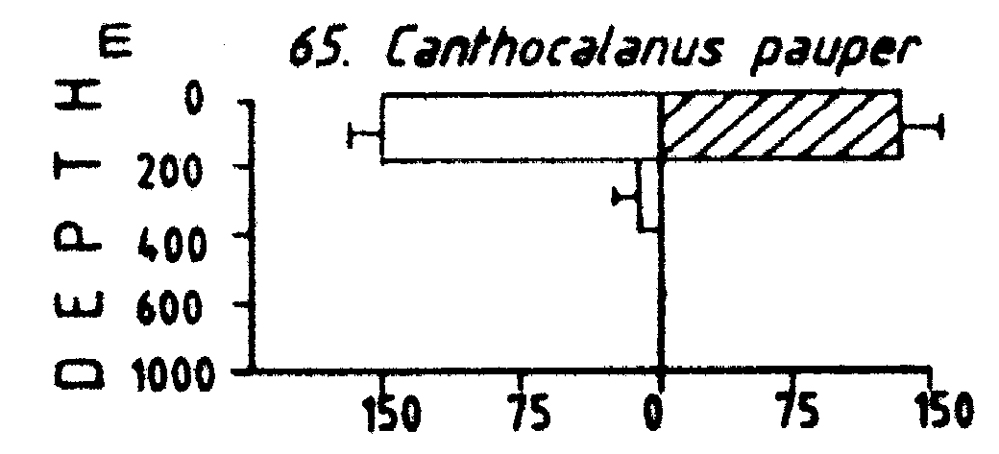 Espce Canthocalanus pauper - Carte de distribution 7