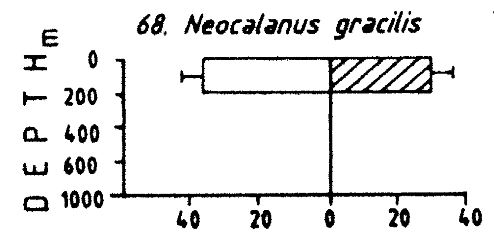 Espèce Neocalanus gracilis - Carte de distribution 13