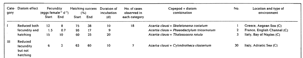 Species Acartia (Acartiura) clausi - Distribution map 49