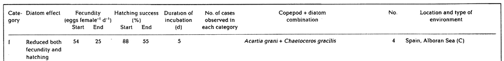 Species Paracartia grani - Distribution map 13