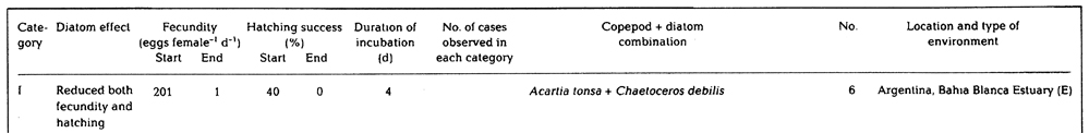 Species Acartia (Acanthacartia) tonsa - Distribution map 82
