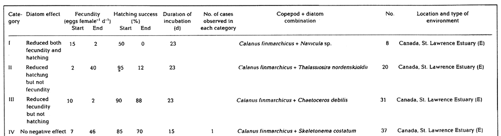 Espce Calanus finmarchicus - Carte de distribution 155