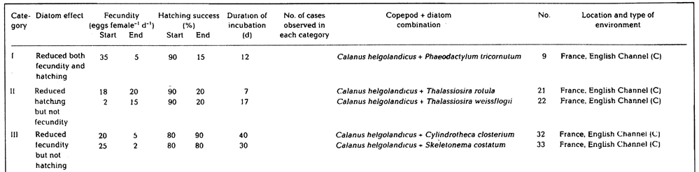 Species Calanus helgolandicus - Distribution map 41