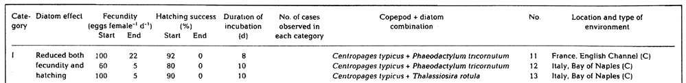Espèce Centropages typicus - Carte de distribution 62