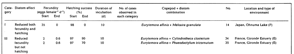 Espce Eurytemora affinis - Carte de distribution 41