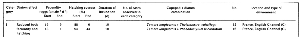 Species Temora longicornis - Distribution map 98