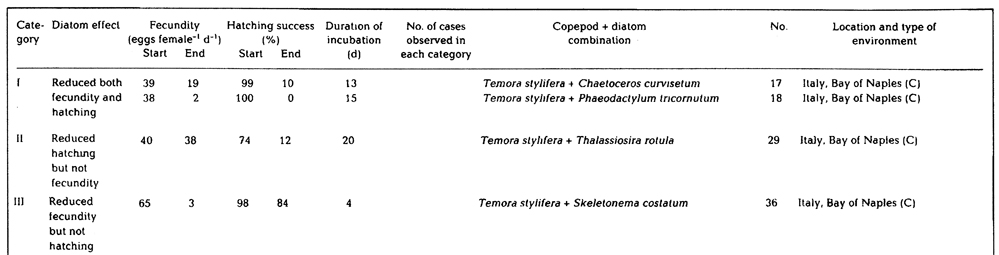 Species Temora stylifera - Distribution map 39