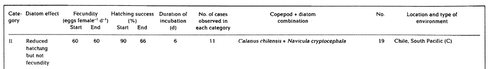 Espce Calanus chilensis - Carte de distribution 7
