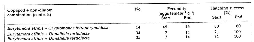 Espce Eurytemora affinis - Carte de distribution 43