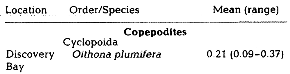 Espèce Oithona plumifera - Carte de distribution 18
