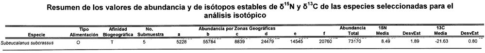 Espce Subeucalanus subcrassus - Carte de distribution 13
